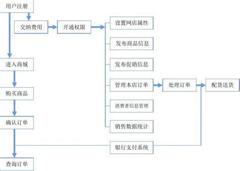 农业电子商务网站建设 响应国家号召，赋能农业信息化与产业升级