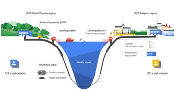 全面拆解谷歌发展战略布局 聚焦AI、生态与搜索，如何影响电子商务平台开发建设