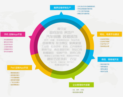 十三年专注数据应用技术与电子商务平台开发——武汉昌元弘天数据信息技术的发展之路