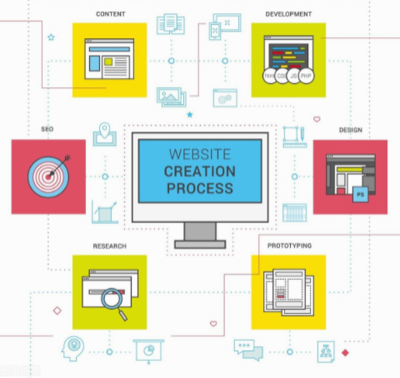 中杰科技 专业软件开发，助力企业数字化转型